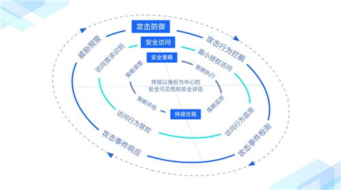 企業(yè)網絡全球化進程加速，繹云科技發(fā)布創(chuàng)新產品“信域安全云網”助力信息系統集成