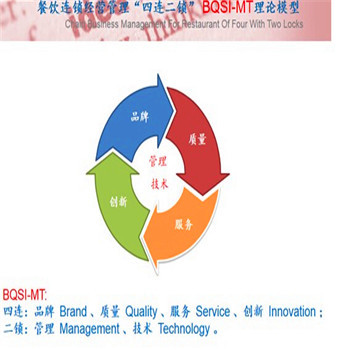 河南凱誠樂嘉餐飲管理咨詢 信息技術服務如何賦能現代餐飲管理