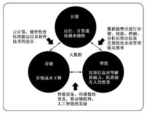 大數據精華連載1 大數據概念與應用——數據處理和存儲支持服務
