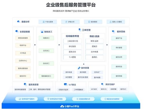 瑞云服務云 全球化售后管理解決方案，賦能中國企業海外拓展的數據處理與存儲支持