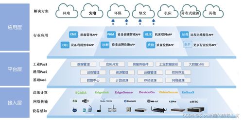 分層如瑰，生態無界；數據中心若宇，囊括交融之地