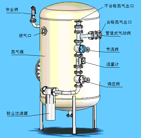 制氮機(jī)廠家報(bào)價(jià) - 成都漢克森科技